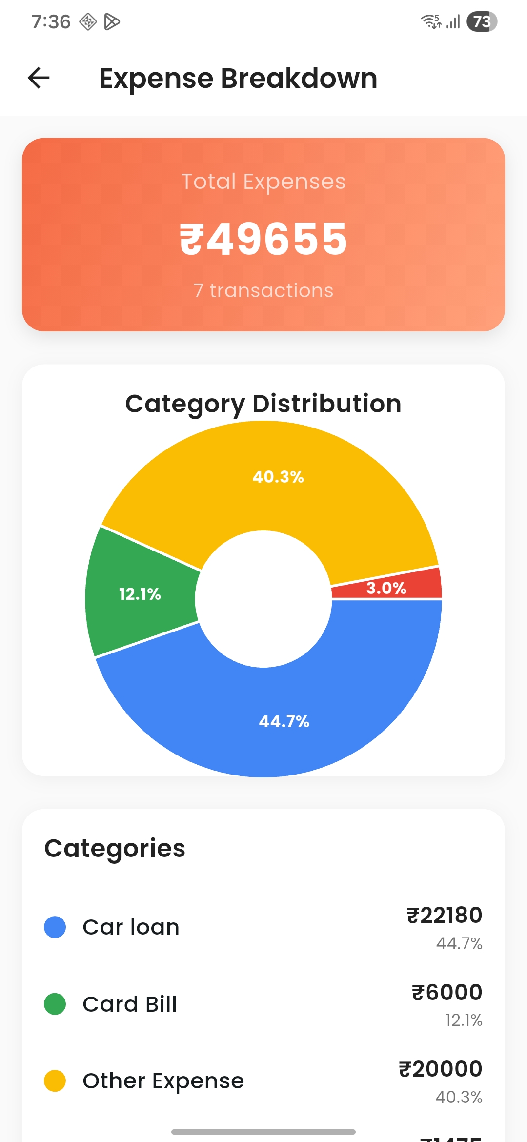 xPen - Expense breakdown with category chart